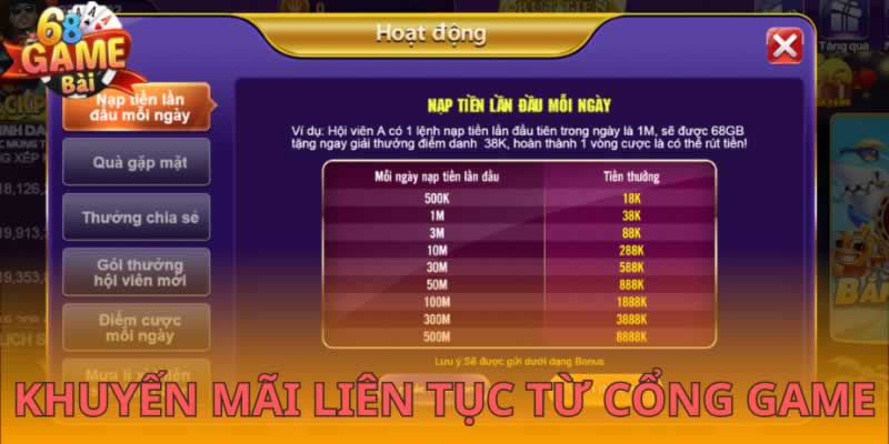 6 thể loại phổ biến nhất trong các game platform cấp độ Mmwin - Mmwin